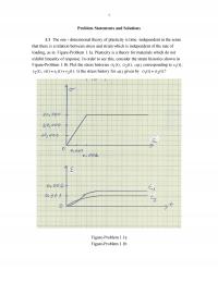 Mechanical Engineering Chapter 1 Plot The Stress Histories Corresponding The Stress History For Given Figureproblem Figureproblem