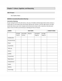 International Business Chapter 7 Compare And Contrast Your Answers With Classmate Interview Each Other Terms Where