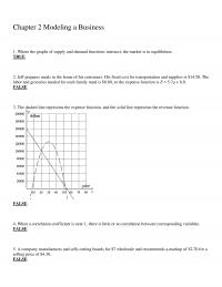 Investments & Securities Chapter 2 The Graph Shows The Supply And Demand Curves For Cajun Spice Mix