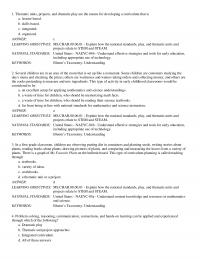 Elementary Education Chapter 6 Dramatic Play Thematic And Project Approaches Integrated Curriculum All These Answers Answer
