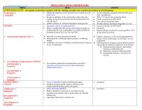 Microbiology DRUGS THAT AFFECT