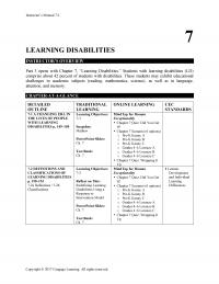 Economics Chapter 7 Hyperactivity Hyperactivity Has Commonly Been Linked Children Labeled Having Causes Learning Disabilities
