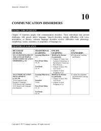 Economics Chapter 10 Idea Speech Sound Disorders Definitions And Classifications Speech Sound Disorders Diagnosed With