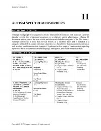 Economics Chapter 11 Asd May Have Hyperresponsivity Hyporesponsivity Elements The Environment Other Conditions Associated With