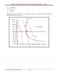 Aeronautical Engineering Chapter 3 Graphical Solution Method And Basic Optimization Concepts The Constraints And Are