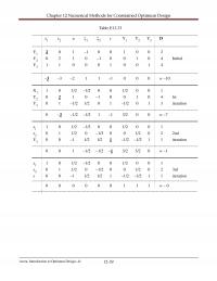 Aeronautical Engineering Chapter 12 The Cost The Building Millions Dollars Estimated Where The Crosssectional Area The