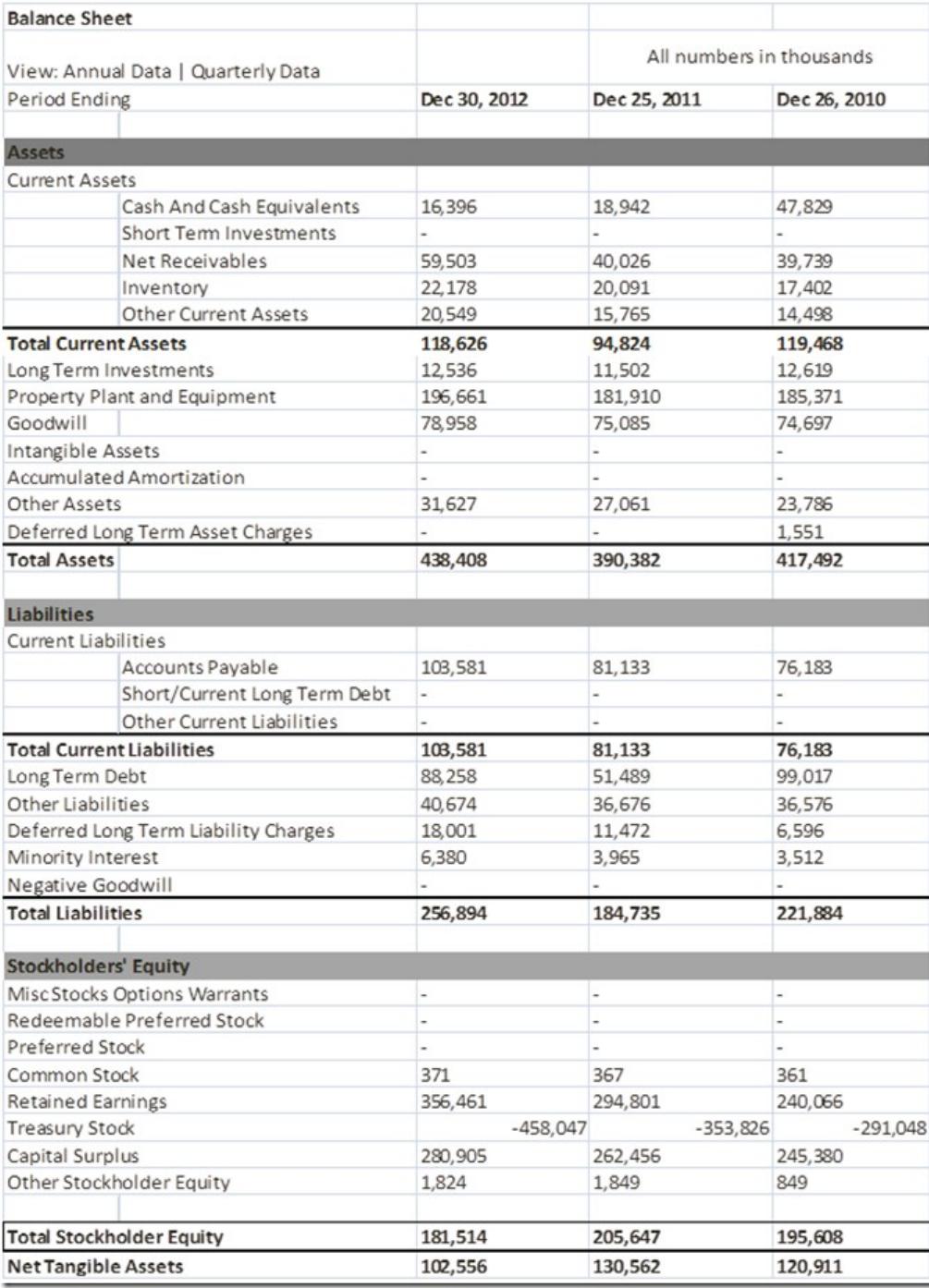 Budgeting and forecasting 278 midterm 2014 essay 06 image