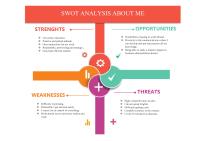 Swotanalysisaboutme.pdf