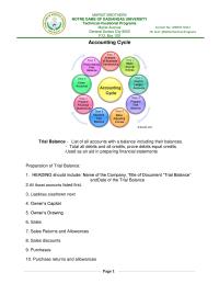Accounting Cycle MARIST