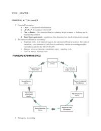 Accounting Exam Notes