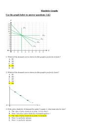 Elasticity Graphs
