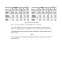 Macr Values in CrFY17HDFC