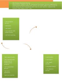 Personal development