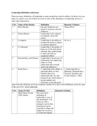 Leadership Definition And Issues