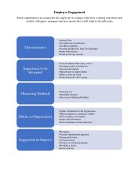 Employee Engagement