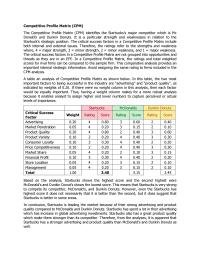 Competitive Profile Matrix (CPM)