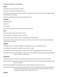 World religion reflection assignment copy