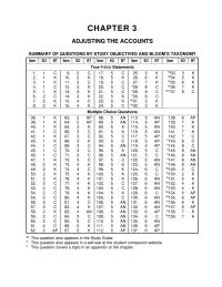Principles Of Accounting Test Bank Chapter 3
