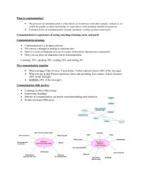 What Is Communication ?