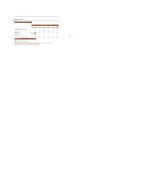 Finance Chapter 7 Homework&nbsp;Based upon the Cost of Equity Capital as reported in Ibbotson’s Cost