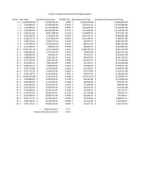 Finance Chapter 8 Homework&nbsp;Project X Payback and Discounted Payback Analysis