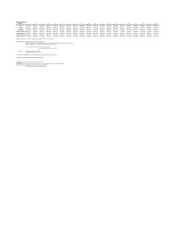 Finance Chapter 8 Homework&nbsp;General obligation bond break even attendance