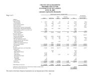 Finance Chapter 9 Homework Total Operating Revenues Operating Expenses Salaries