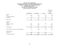 Finance Chapter 9 Homework Total Other Financing Sources Uses Net Change Fund Balance
