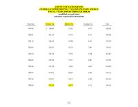 Finance Chapter 9 Homework Per Bond Resolution Revenues Include All Airport System Revenues Exclude Certain Interest