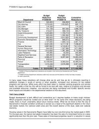 Finance Chapter 9 Homework Berkeley Long Beach Oakland San Diegoand San Jose The Minimum Tax Greater