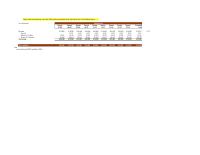 Finance Chapter 10 Homework Case Based Valuing The Silnas Shares The New 2007 Television Deals&nbsp;