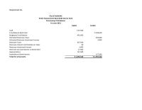 Accounting Solution Homework Uncollectible Interest And Penalties 131 investments deferred Inflows Resources 8124 fund Balance restricted&nbsp; totals For All Accounts preclosing Trial Balance credit prepared
