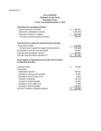 Accounting Solution Homework Revenues taxes real Property general Revenues taxes sales general Revenues interest And Penalties Taxes general Revenues miscellaneous expenses general Government expenses public Safety expenses public Works expenses health And