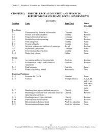 Accounting Chapter 2 Homework The Term Net Assets Term The Gas Uses Net Position Additionally