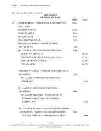 Accounting Chapter 14 Homework The Net Assets Classified With Donor Restrictions Due Debt covenant Should be Classified Without