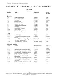 Accounting Chapter 15 Homework For Stakeholders Such Information Can Be helpful Determining Efficiency And Combined With Other