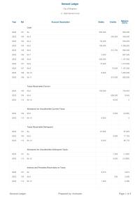 Accounting Instructions Homework-General Revenues-Taxes Property – Tax Anticipation Notes Payable&nbsp;