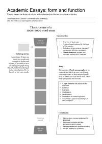Structure Of Academic Essay