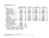 Accounting Chapter 6 Homework Nylon Product Compute das Follows unit Sales For Segment segment Traceable Fixed Expenses to Break Even segment