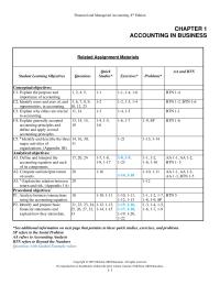 Accounting Chapter 1 Homework Financial Reporting Standards Ifrs That Identify Preferred Accounting Practices in The Global Economy
