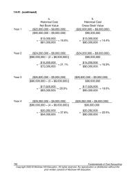 Accounting Chapter 14 Homework Problem Part For The coming Year The Residual Income Would In Thousands