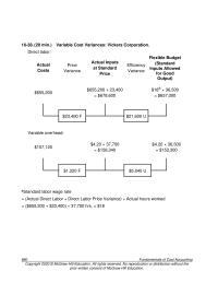 Accounting Chapter 16 Homework Variable overhead is applied at 10 percent of the direct labor rate, so the variable