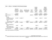 Accounting Chapter 16 Homework Ethical Issues in Managing Reported Profits: Doak Industries