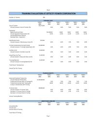 Human Resources Chapter 10 Homework Productivity annual Employee Productivity productivity Increase With Training Productivity Increase With Training In cease Productivity