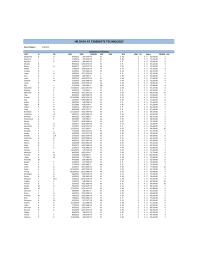 Human Resources Chapter 11 Homework&nbsp;HR Data at Cyber byte Technology&nbsp;Maskowitz Mentucci Aquilino Murphy Baxter Walter