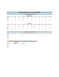 Human Resources Chapter 11 Homework Using Performance data at celleo engineering&nbsp;Quality Productivity Effort Dependibility Job Knowledge Judgment Personality Job Ability Initiative Cooperation Effectiveness