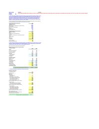 Finance Chapter 2 Homework Using This Information And The Results From Part Fill The Missing Values
