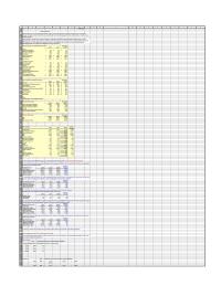Finance Chapter 3 Homework Computron Compare126 With The Industry With Respect Financial Leverage What Can You