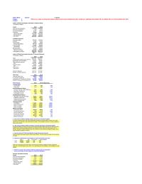 Finance Chapter 3 Homework The Other Ratios Are Better Than The Industry averages d Perform Extended Pont Analysis