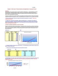 Finance Chapter 8 Homework Suppose That Over The Next Months The Stock Price Will either Factor